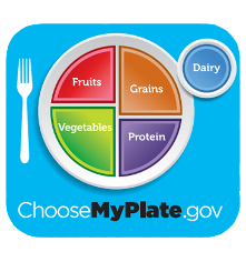 Choose My Plate 